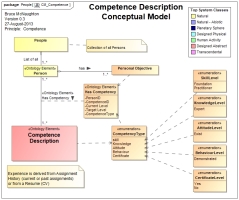 Competence Description and Inventory
