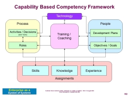 Capability Based Competency Framework
