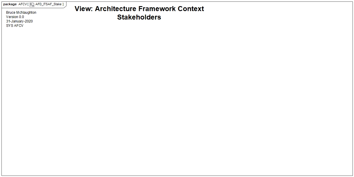 Stakeholder Identification