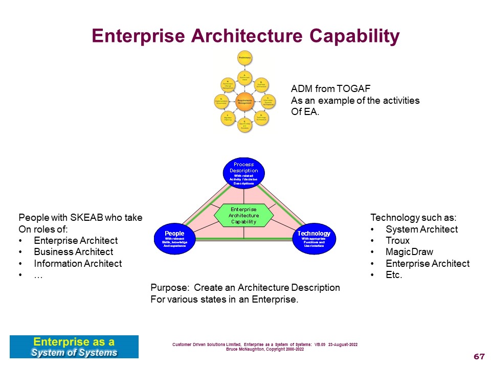 Enterprise Architecture Capability