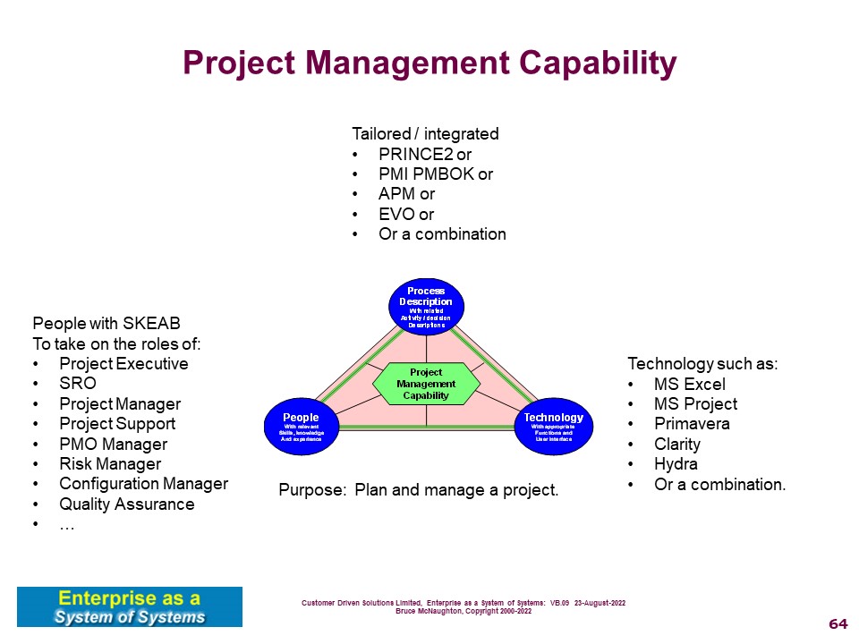 Project Management Capability
