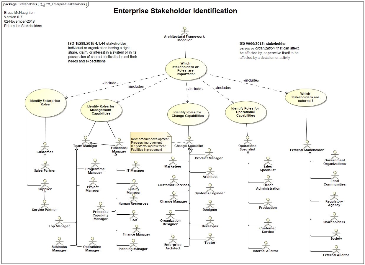 Enterprise Stakeholders