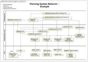 System Planning Model