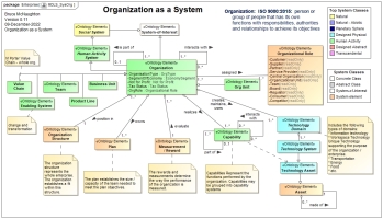 Organization as a System:  SBS