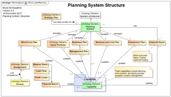 Planning System Structure
