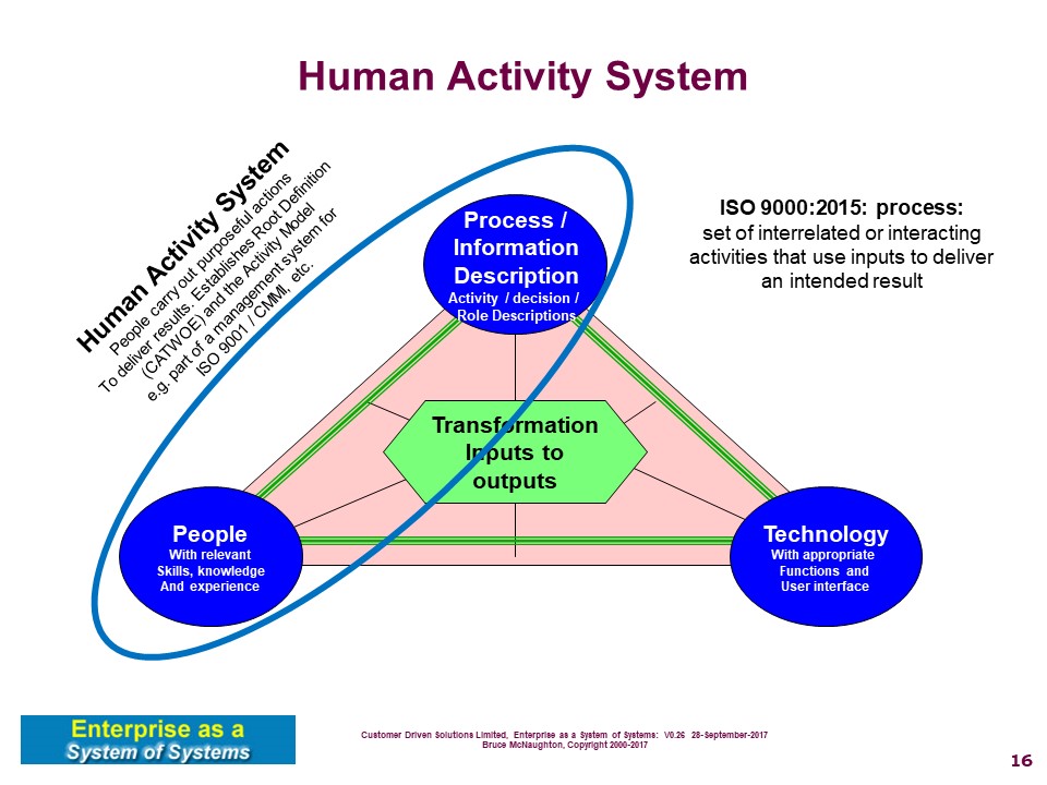 Human Activity System within a Capability