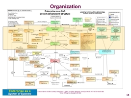 Organization within the Enterprise