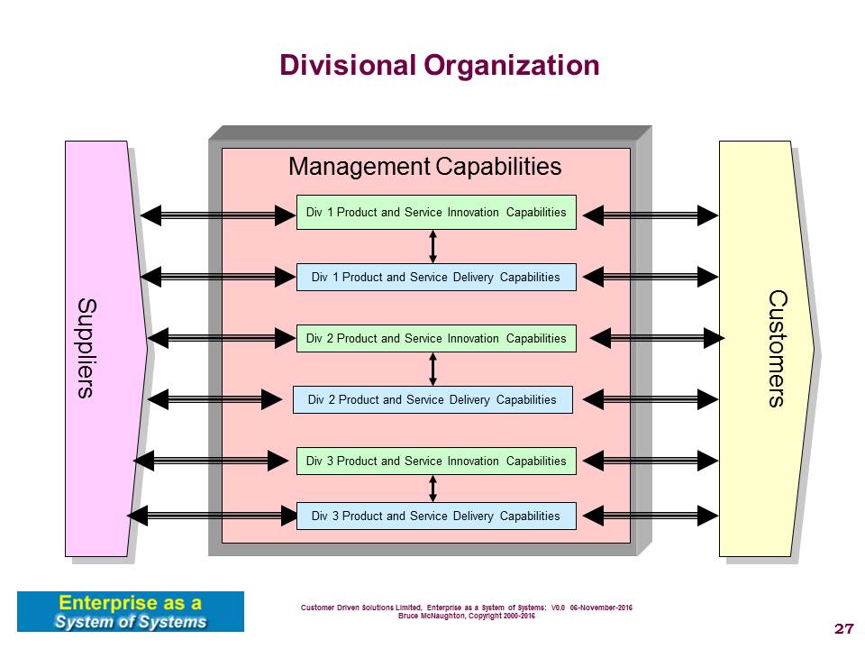 Divisional Organization